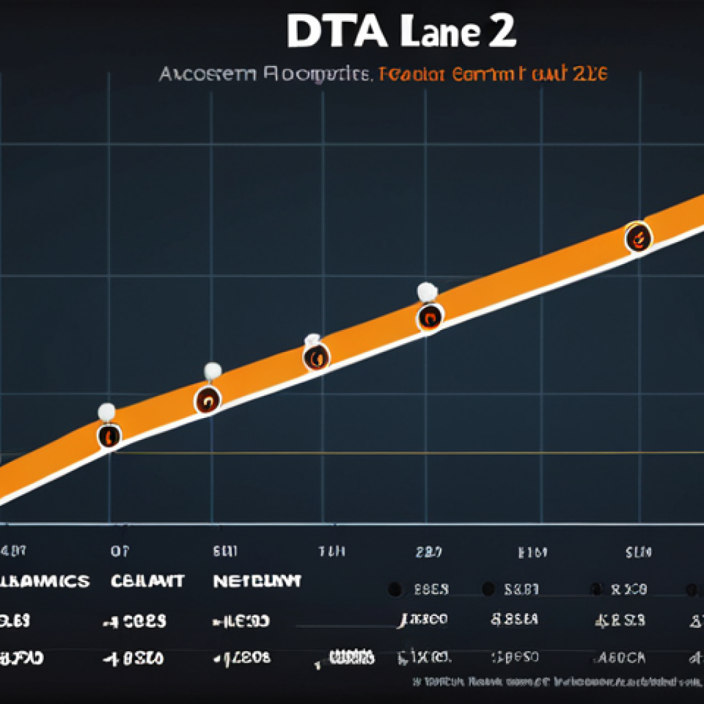 **Image:** A Dota 2 replay timeline showing key moments and critical fights. The timeline should be detailed, with icons representing lane dynamics, ward placements, and item timings. Focus on the early game with visible fluctuations in the graph of net worth and experience of heroes.
    **Style:** Clean, informative visualization similar to in-game replay interfaces, bright, digital art.